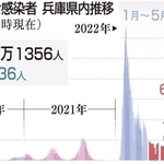 神戸新聞ＮＥＸＴ