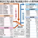神戸新聞ＮＥＸＴ
