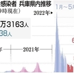 神戸新聞ＮＥＸＴ