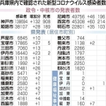 神戸新聞ＮＥＸＴ