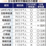 神戸新聞ＮＥＸＴ