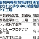 神戸新聞ＮＥＸＴ