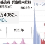 神戸新聞ＮＥＸＴ