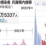 神戸新聞ＮＥＸＴ