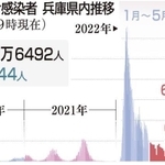 神戸新聞ＮＥＸＴ