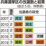 神戸新聞ＮＥＸＴ