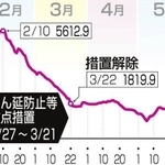 神戸新聞ＮＥＸＴ