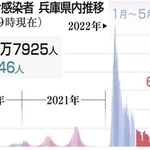 神戸新聞ＮＥＸＴ