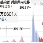 神戸新聞ＮＥＸＴ