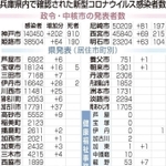 神戸新聞ＮＥＸＴ