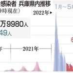 神戸新聞ＮＥＸＴ