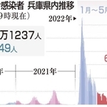 神戸新聞ＮＥＸＴ