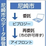神戸新聞ＮＥＸＴ