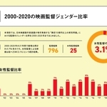 調査結果を公表した資料（ＪＦＰ提供）