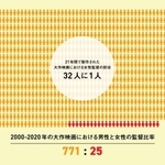 調査結果を公表した資料（ＪＦＰ提供）
