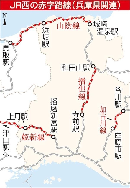 赤字路線