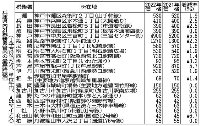 神戸新聞ＮＥＸＴ