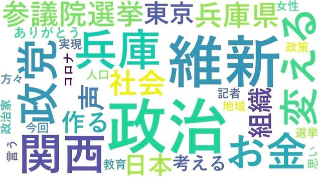 公示日の第一声を人工知能（ＡＩ）技術で言葉の使用頻度や傾向などを図示した