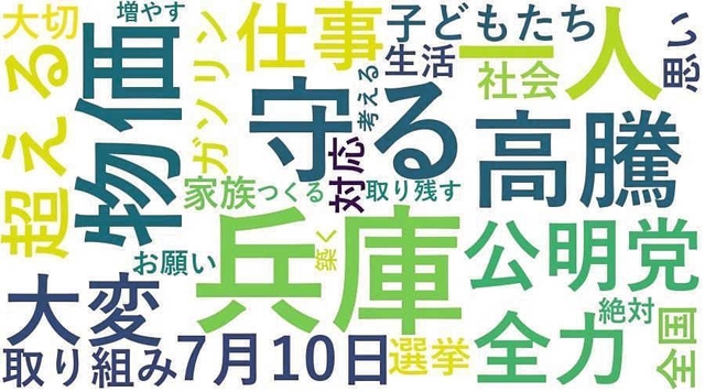 公示日の第一声を人工知能（ＡＩ）技術で言葉の使用頻度や傾向などを図示した