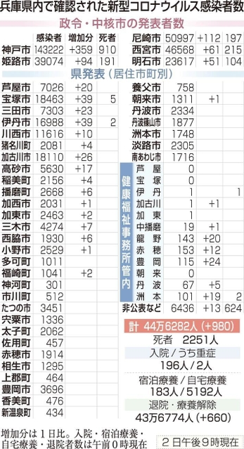 神戸新聞ＮＥＸＴ