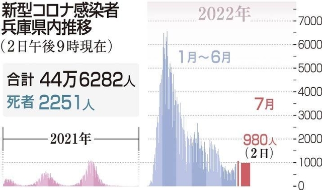 神戸新聞ＮＥＸＴ