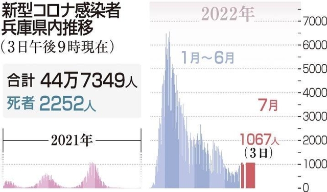 神戸新聞ＮＥＸＴ