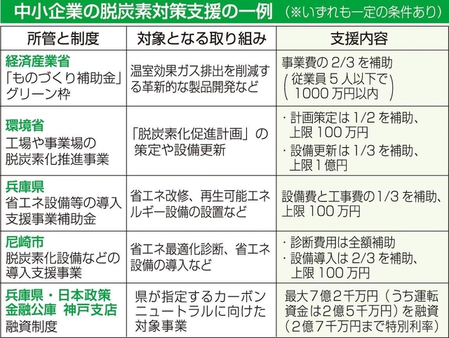神戸新聞ＮＥＸＴ