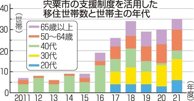 神戸新聞ＮＥＸＴ
