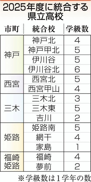神戸新聞ＮＥＸＴ