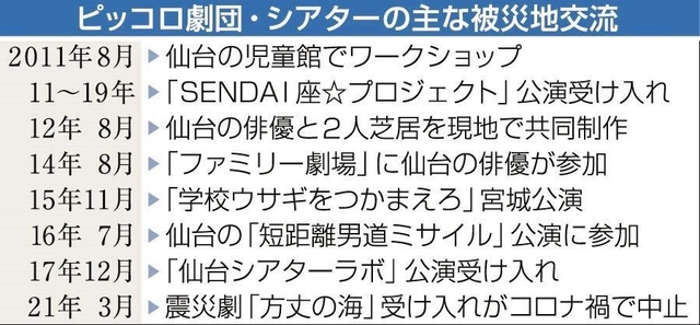 神戸新聞ＮＥＸＴ