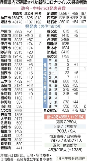 神戸新聞ＮＥＸＴ