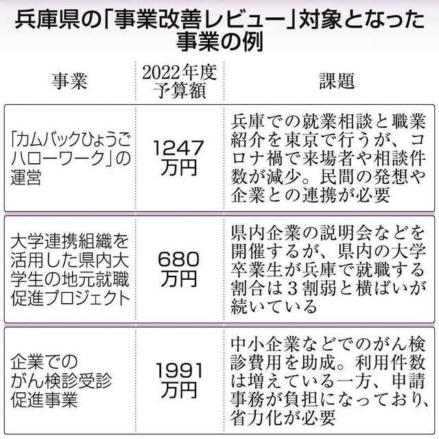 神戸新聞ＮＥＸＴ