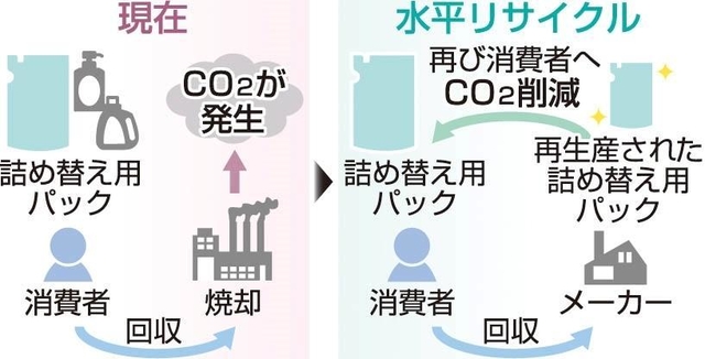 神戸新聞ＮＥＸＴ