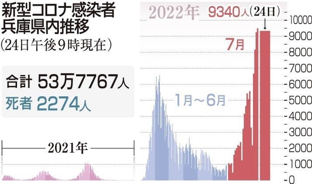 神戸新聞ＮＥＸＴ