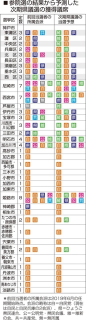 神戸新聞ＮＥＸＴ
