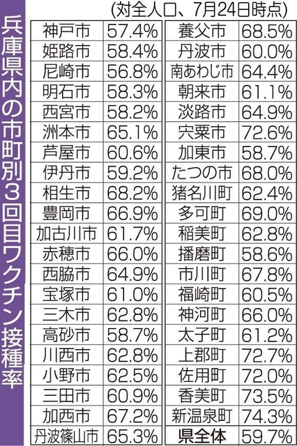 神戸新聞ＮＥＸＴ