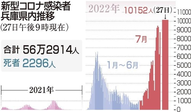 神戸新聞ＮＥＸＴ