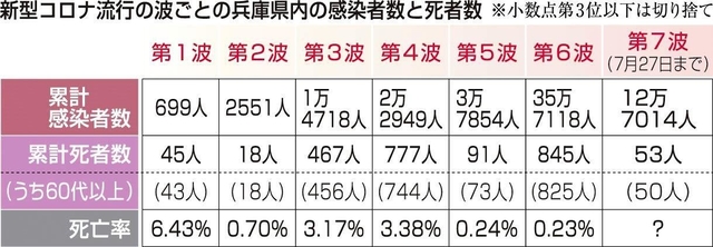 神戸新聞ＮＥＸＴ