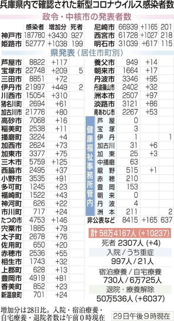 神戸新聞ＮＥＸＴ
