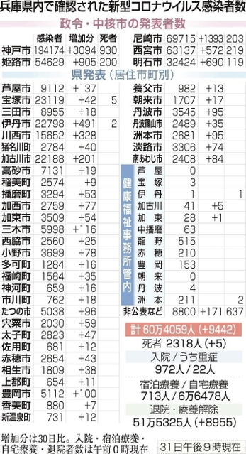 神戸新聞ＮＥＸＴ