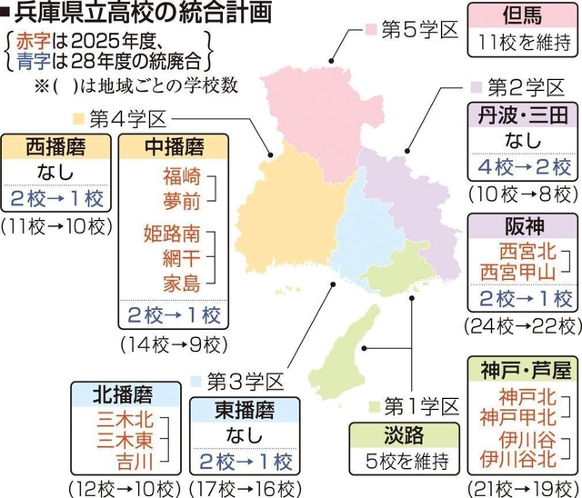 神戸新聞ＮＥＸＴ