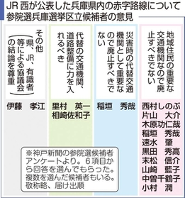 神戸新聞ＮＥＸＴ