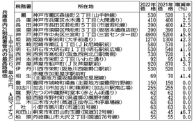 神戸新聞ＮＥＸＴ