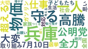 公示日の第一声を人工知能（ＡＩ）技術で言葉の使用頻度や傾向などを図示した