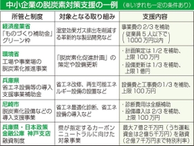 神戸新聞ＮＥＸＴ