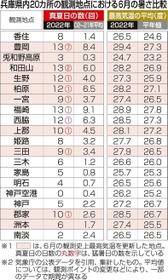 神戸新聞ＮＥＸＴ