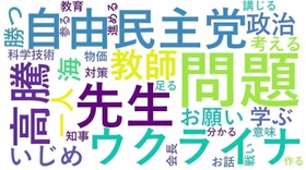 公示日の第一声を人工知能（ＡＩ）技術で言葉の使用頻度や傾向などを図示した