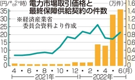 神戸新聞ＮＥＸＴ
