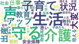 公示日の第一声を人工知能（ＡＩ）技術で言葉の使用頻度や傾向などを図示した