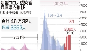 神戸新聞ＮＥＸＴ